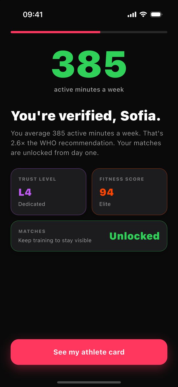 Gritvit screen: 385 active minutes a week, You're verified, Sofia